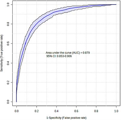 Analysis of hematological indicators via explainable artificial intelligence in the diagnosis of acute heart failure: a retrospective study